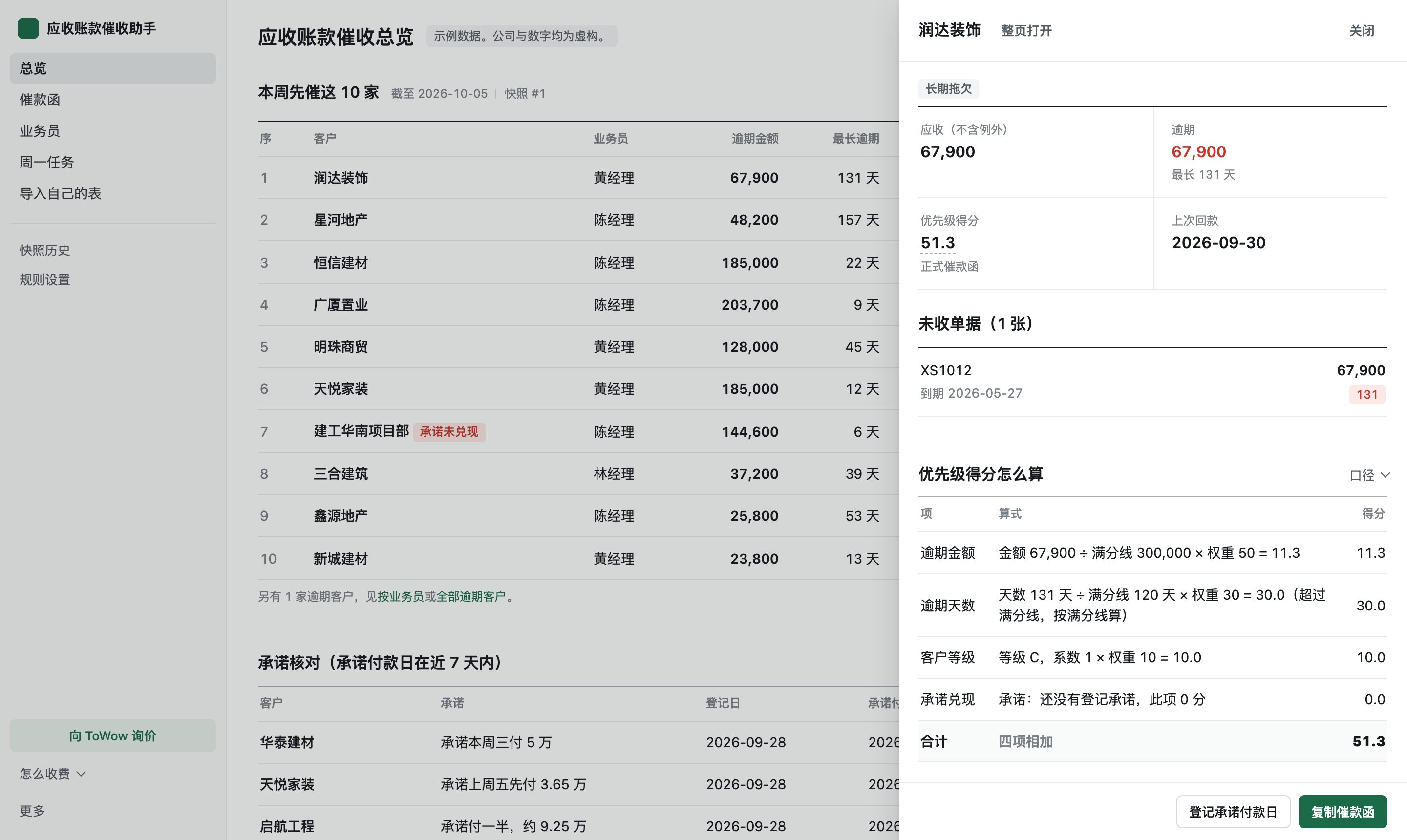 点开一家客户:逾期单据与得分四项