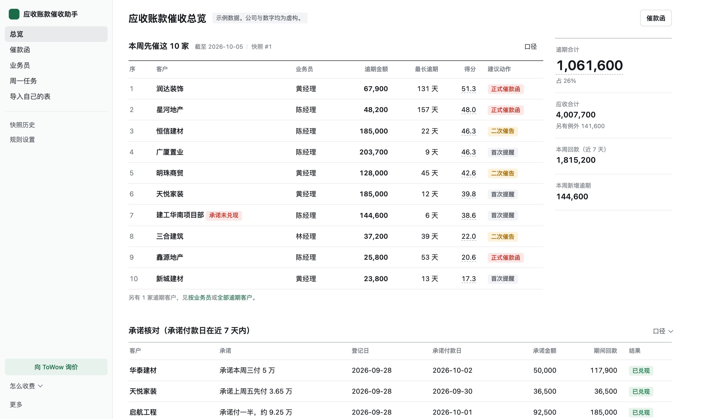 催收助手总览:本周先催这 10 家,按先后排好