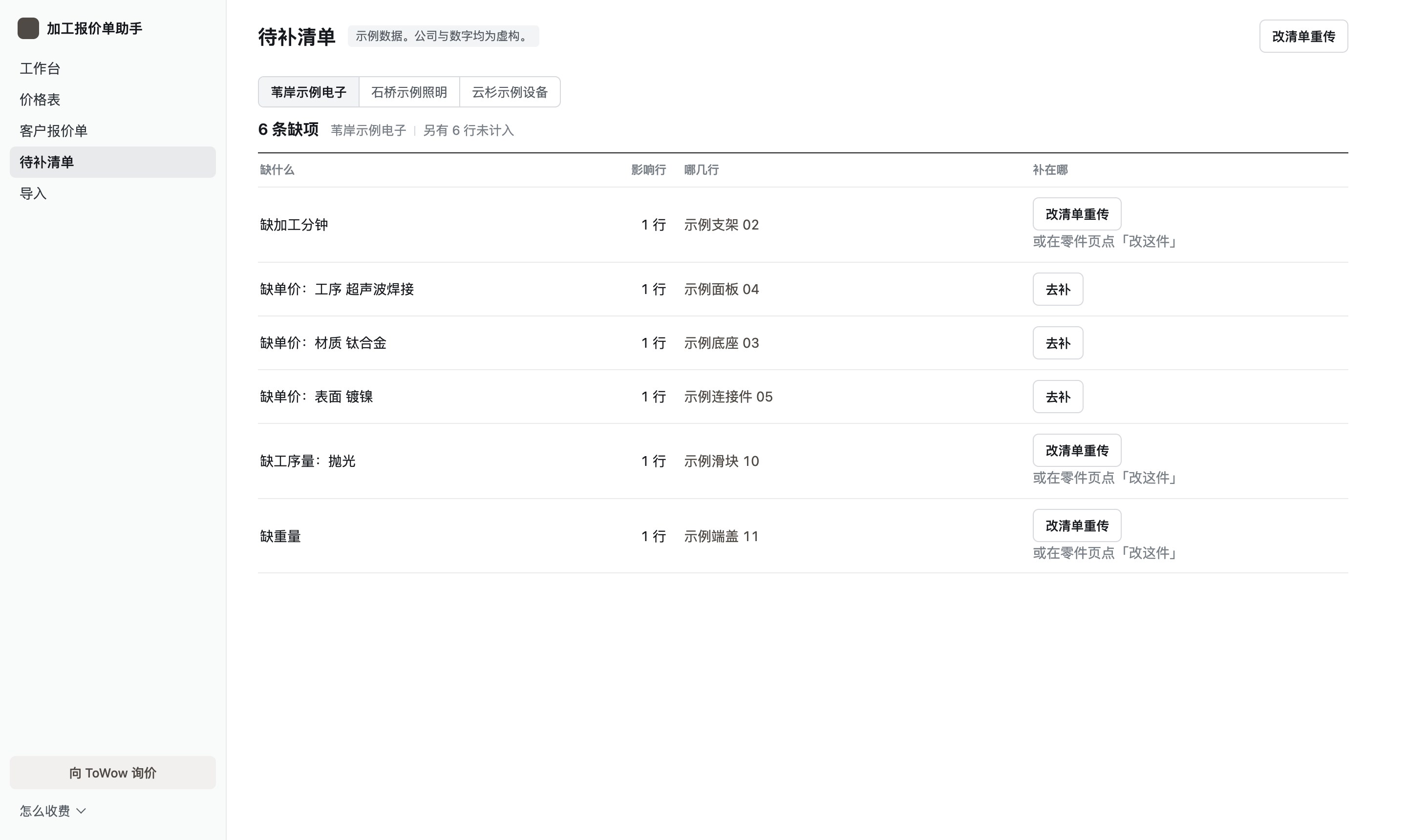 待补清单页。表头是缺什么、影响行数、哪几行、补在哪。列了六条缺项,有缺加工分钟、缺单价的工序、材质、表面、缺工序量、缺重量,每条带“去补”或“改清单重传”按钮。