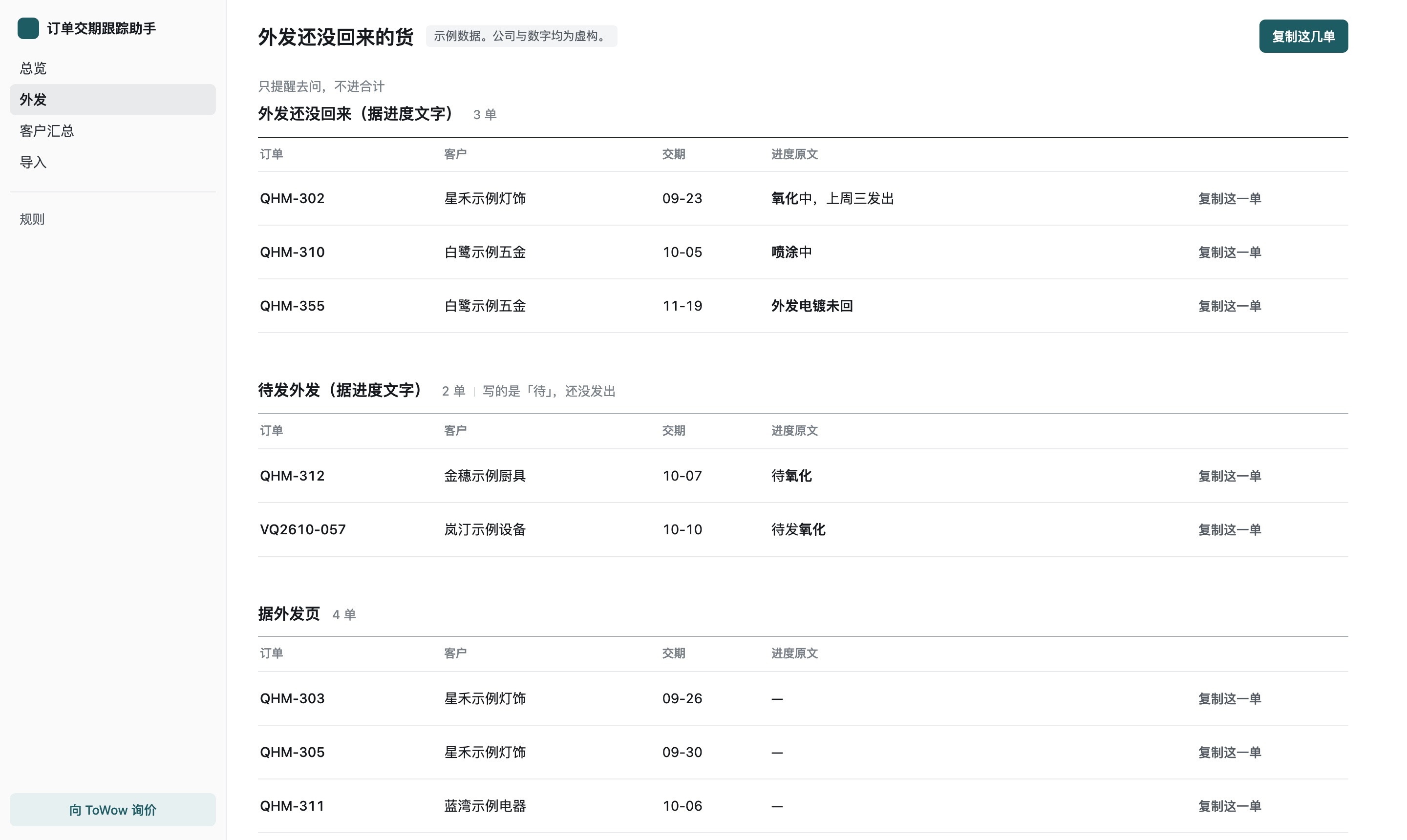 外发页。外发还没回来的货分三组：据进度文字 3 单、待发外发 2 单、据外发页 4 单。每行有订单、客户、交期和进度原文，右上角有「复制这几单」。