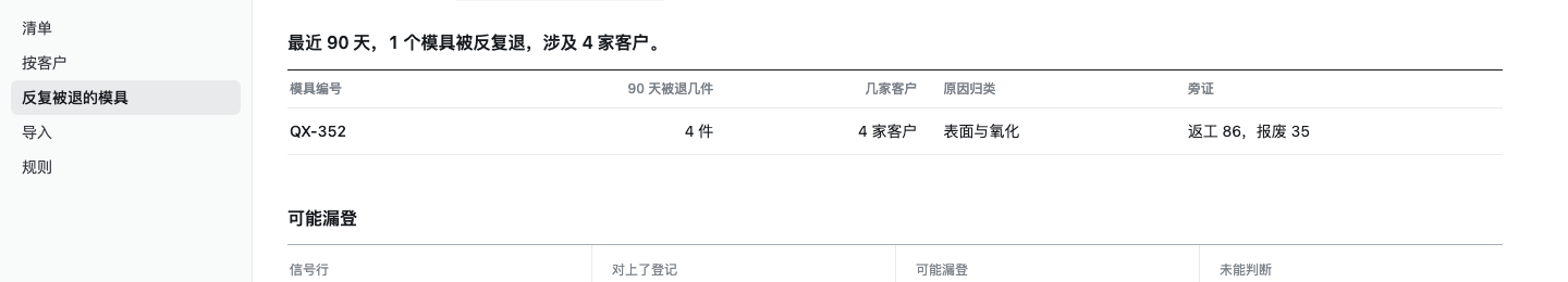 反复被退的模具页:模具编号、90 天被退几件、几家客户、原因归类、旁证