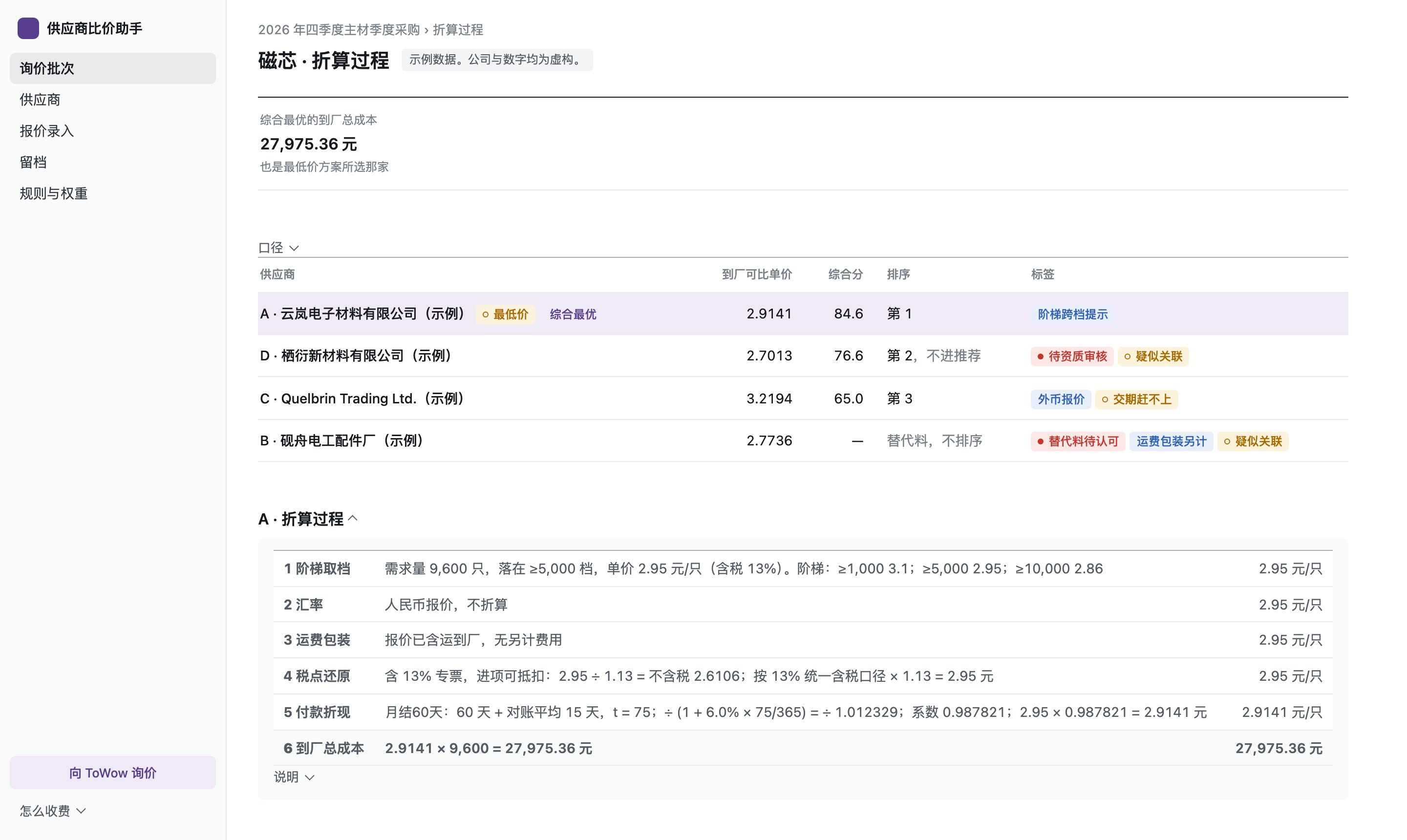 磁芯的折算过程:阶梯取档、汇率、运费包装、税点还原、付款折现,算到到厂总成本